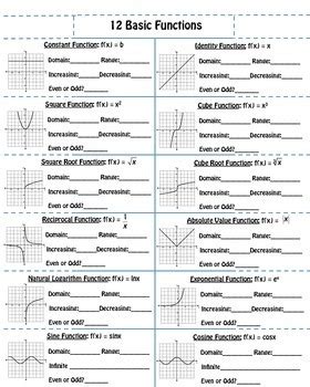 Twelve Basic Functions Math Foldable By Foresta Math Tpt