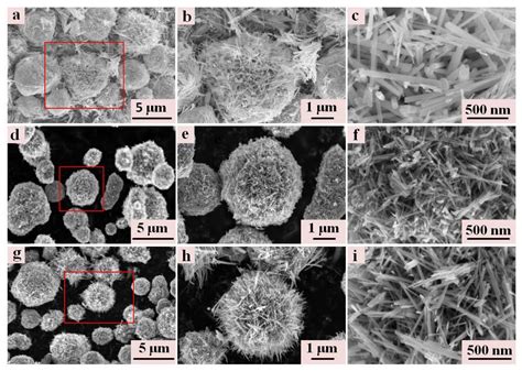 Materials | Free Full-Text | Spherical α-MnO2 Supported on N-KB as ...