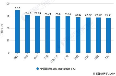 2019年中国单身经济行业需求现状及发展前景分析 数亿单身人群将带动新兴市场发展前瞻趋势 手机前瞻网