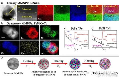 Acs Nano观点：一种简单、高效和大规模合成高熵合金纳米材料技术成为可能 知乎