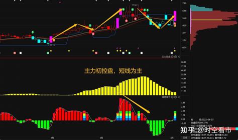 主力控盘战法挖掘中长线牛股跟上主力操作 知乎