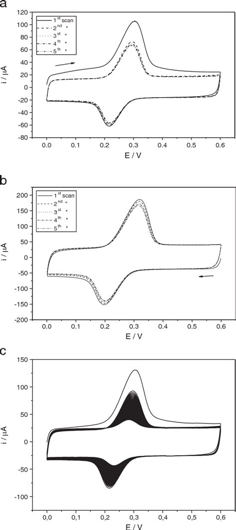 Figure 2 From A Simple Derivatization Of Multiwalled Carbon Nanotubes