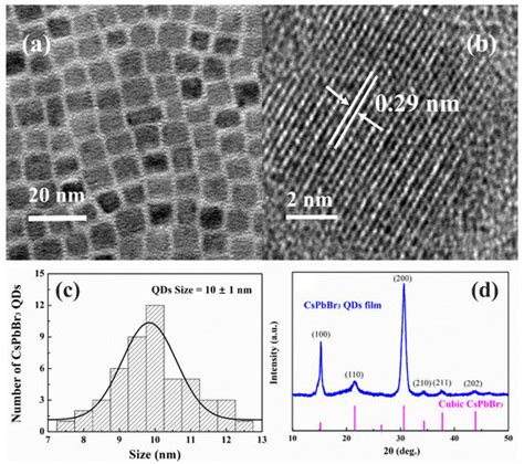 Nanomaterials Free Full Text Down Shifting And Anti Reflection