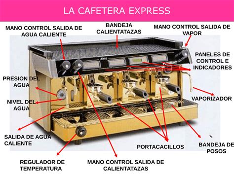 Diagrama Electrico De Una Cafetera Estructura Funcionamient