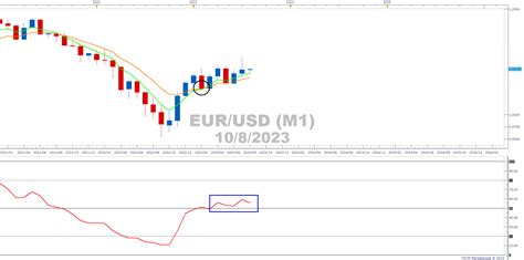 Eurusd Daily Chart Synchronising With Higher Time Frames Bullishness