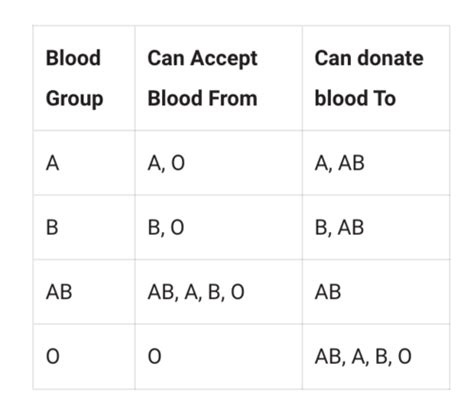 ATI TEAS 7 Science Cardiovascular System Flashcards Quizlet