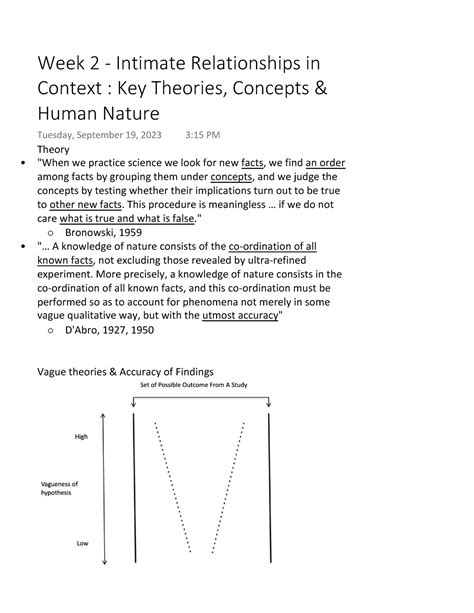 Week 2 Intimate Relationships In Context Key Theories Concepts And Human Nature Theory When