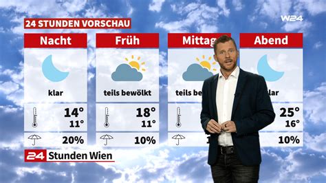 Wetter Sonnig Und Warm News W