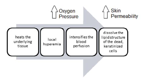 Basic Mechanism Of Action Of Transcutaneous Oxygen Monitors Download