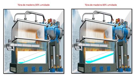 Treinamento De Caldeiras Flamo E Mistas Youtube