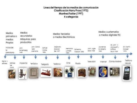 Linea De Tiempo Historia De Las Telecomunicaciones Vrogue Nbkomputer