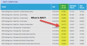 Net Asset Value Formula NAV Calculator Examples With Excel Template