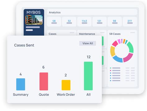 mybos reviews cost features getapp australia