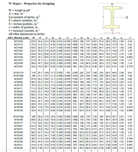wx  beam dimensions   picture  beam