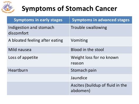 Gastrointestinal cancer