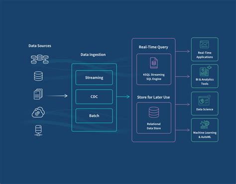 What Is Data Ingestion Definition Comparison To Etl