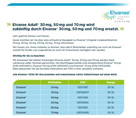 Zulassungserweiterung von Elvanse für das Erwachsenenalter 2024 ADHSpedia