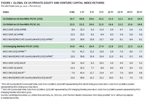 Global Ex Us Pe Vc Benchmark Commentary First Half Cambridge