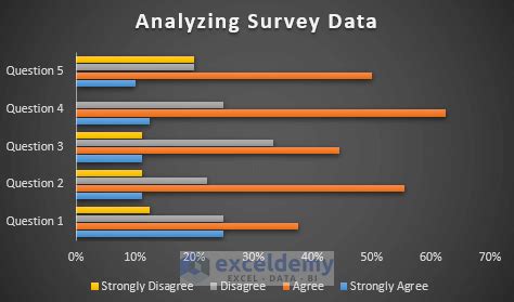 How To Analyze Survey Data In Excel Quick Methods