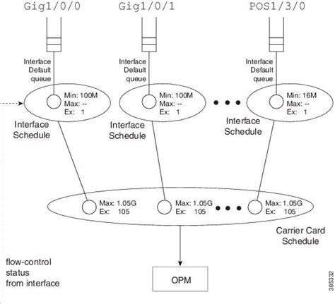 QoS Modular QoS Command Line Interface Configuration Guide Cisco IOS