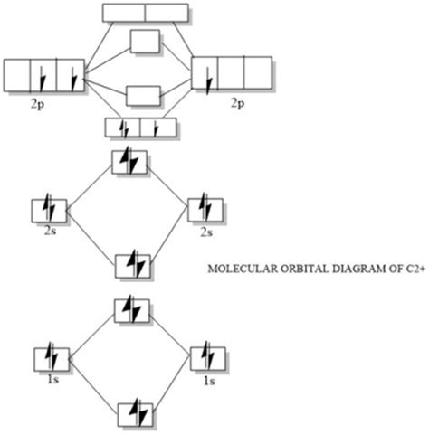 C2- Molecular Orbital Diagram