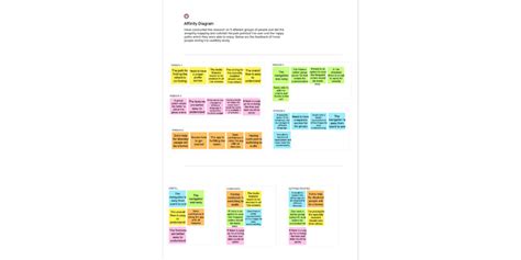 Affinity Mapping Figma