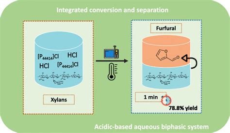 使用基于酸性的双相系统集成生产和分离糠醛acs Sustainable Chemistry And Engineering X Mol