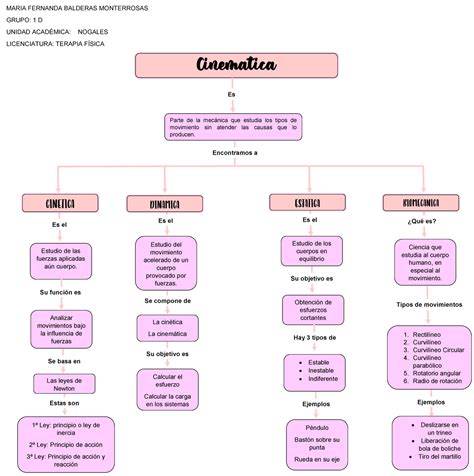 MAPA Conceptual Cinematica Cinemática Es Parte de la mecánica que