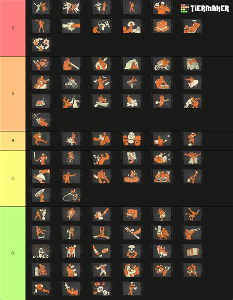 Team Fortress 2 Taunts Scream Fortress XIV Tier List Community