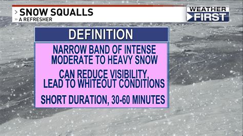 Snow Squall Refresher: what are Snow Squall Warnings and why are they issued? | KGAN