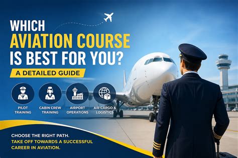 aviation      aviation  college  kerala