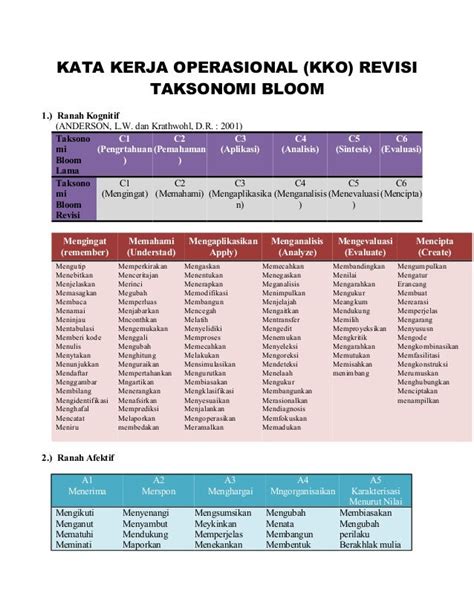 Kata Kerja Operasional Bloom Revisi