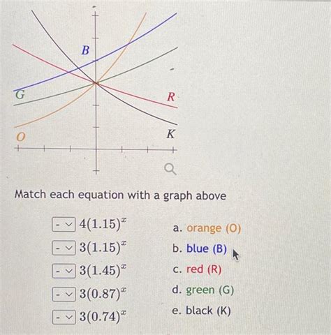 Solved Match Each Equation With A Graph Above Chegg