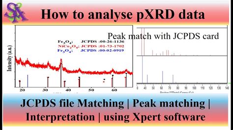 How To Analyse Xrd Data Xpert Jcpds Match Baseline Smooth