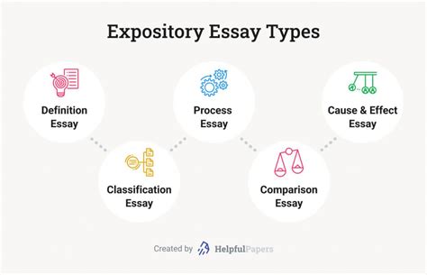 Expository Essay Outline Tips And Expository Writing Topics