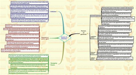 Insights Mindmaps On Current Issues 06 February 2016 Insights Ias