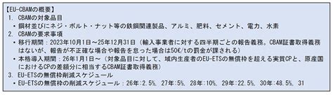 欧州炭素国境調整措置（eu Cbam）について Npo法人 国際環境経済研究所｜international Environment And Economy Institute