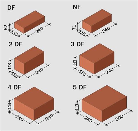 Formate Mauerwerk Glossar Baunetz Wissen