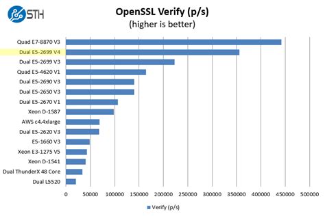 Xeon E V