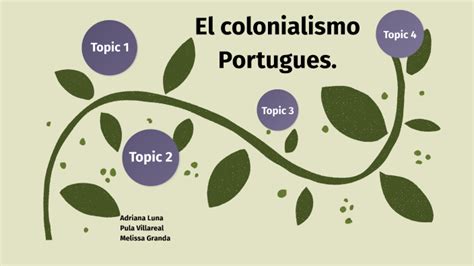 El Colonialismo Portugu S By Amy Ludena On Prezi