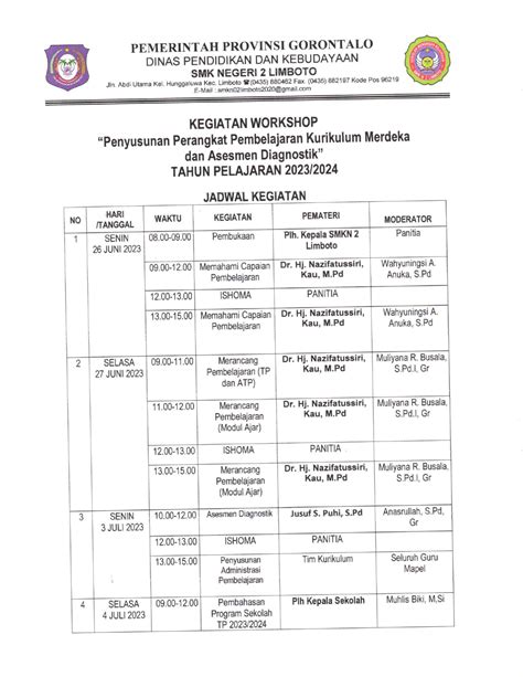 Workshop Penyusunan Perangkat Pembelajaran Kurikulum Merdeka Dan