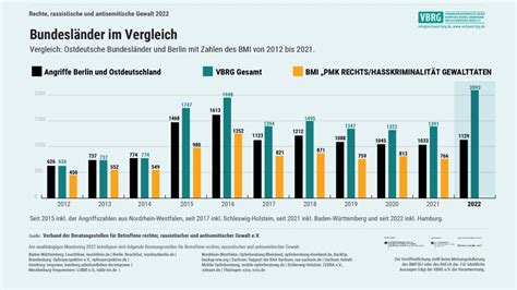 Rechte Rassistische Und Antisemitische Gewalt In Deutschland