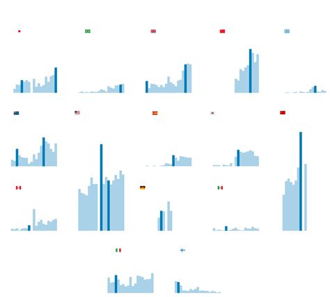 Why Olympic Host Countries Like Japan Usually Win More Medals The