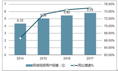 网络视频市场分析报告2019 2025年中国网络视频行业前景研究与发展趋势研究报告中国产业研究报告网