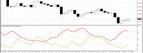 Indicador Adx Como Funciona O Average Directional Index