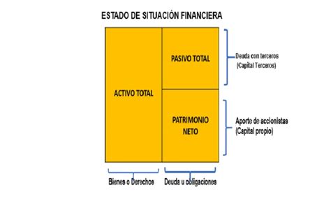 Consejos Para Obtener Financiamiento Para Tu Negocio Blog Usil