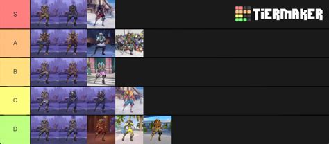 Junkrat Skins Tier List Community Rankings Tiermaker