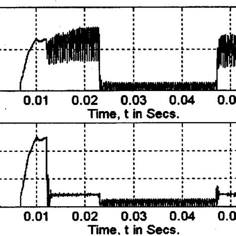 Output Voltage Waveforms For Phase Winding Short Fault Top Trace And Download Scientific