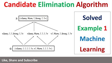 6 Candidate Elimination Algorithm Solved Example 1 Version Space