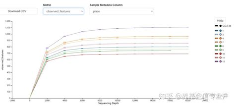 Qiime2origin绘制稀释曲线 知乎